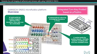 Dynamic live cell imaging of adherent and immune cells using CellASIC® ONIX2 microfluidic platform