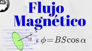 Flujo magnético, flujo magnético a través de una espira