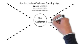 What is a Customer Empathy Map?
