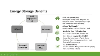 FAQ of Lithium Battery Energy Storage April 2, 2020