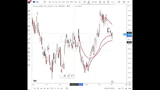 How to Set the Anchored VWAP in Trading View