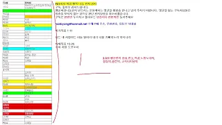 로또LOTTO 951회 2차 통계자료, 행운편지 1차, 대박 명당집 자동 분석 등