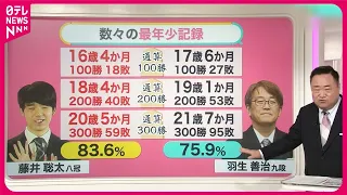 【藤井八冠】数字で見る凄さ  経済効果「35億円」試算【#みんなのギモン】