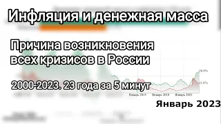 Инфляция и денежная масса в России. 23 года за 5 минут #economy#экономика#inflation#экономикароссии