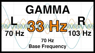 33 Hz Pure BINAURAL Beat 🔶 GAMMA Waves [70Hz Base Frequency] 🔶 Ondas Gamma 100%