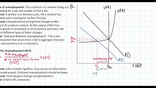 Illustrating Unemployment in the AD/AS Model - part 2 of 3