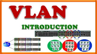 VLAN INTRODUCTION - MALAYALAM