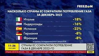 Европе удалось победить Россию в газовой войне