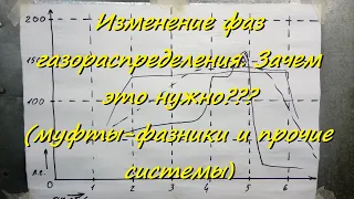 Изменение фаз газораспределения. Зачем это нужно?