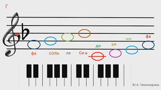 Гамма Фа мажор по тетрахордам. Сольфеджио. Учимся играть и петь.