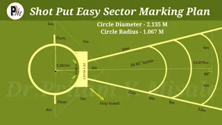 Shot Put Sector Marking / Shot Put Sector Measurements / How to Mark Shot Put Sector