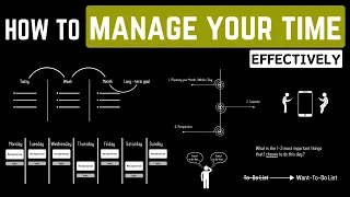 How to Effectively Plan your Day / Week / Month