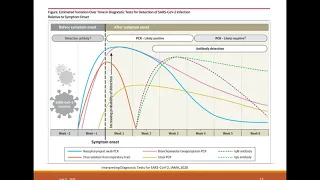 Molecular Diagnostic Solutions in a Pandemic: Planning for the 2020/2021 Flu Season with the...