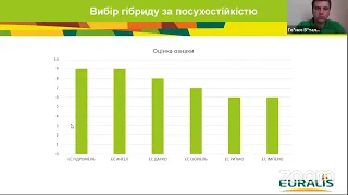 Ключові аспекти успіху при вирощуванні озимого ріпаку