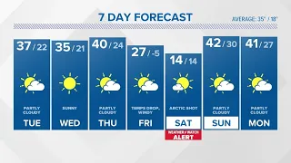 CONNECTICUT FORECAST: Evening - January 30, 2023