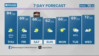 Warm Wednesday! Slim chance for late day storms | April 17, 2024 #WHAS11 5 p.m. Weather