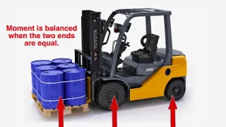 Forklift Load Stability