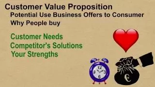 Customer Value Proposition: Your Startup #1