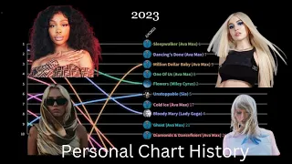 2023 - Personal Chart History (Outdated)