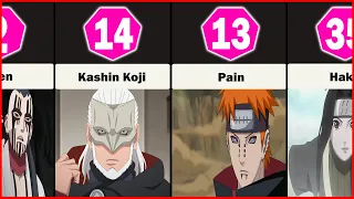 Top 50 Strongest Villains in Naruto/Boruto Ranked!