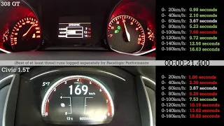 Peugeot 308 GT vs Honda Civic 1.5T