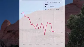 Week 9 of Bryan Johnson’s Blueprint Study #BP5000