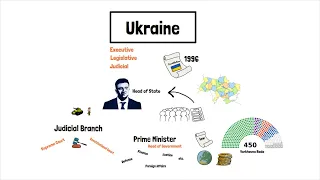 Ukraine's System of Government Explained