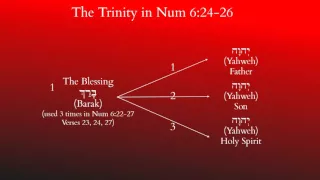 The Trinity in Numbers 6:24-26