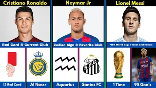 Comparison: Cristiano Ronaldo vs Lionel Messi vs Neymar jr