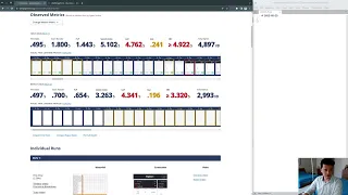 WebPageTest - Measuring the performance of a React application