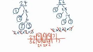 Using prime factor decomposition for HCF