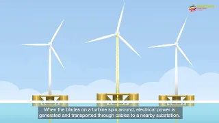 The Benefits of Floating Wind