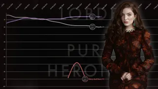 Lorde ► Billboard Hot 100 Chart History (Before Solar Power)