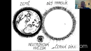 Vesmírný Tábor 2021. Prof. RNDr. Petr Kulhánek, CSc. Vesmírná monstra  od magnetarů k černým děrám.