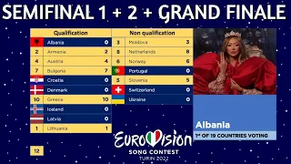 Eurovision 2022 | Voting Simulation | Semi 1 + 2 + Grand Finale