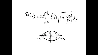 Simplified Surface Area Derivation of an Ellipsoid (3D Ellipse Solid)