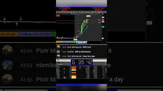 Day Traders Make $3,000+ Using The Pullback Strategy