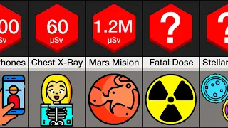 Comparison: Most Radioactive Things