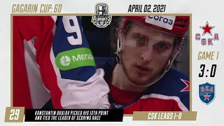 Gagarin Cup Playoffs in 60 seconds — 2 April 2021