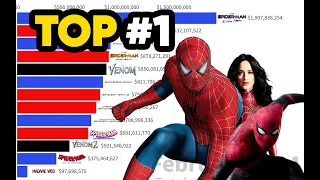 Best Spider-Man Movies Ranked (2002 - 2024)