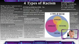 The Truth of Structural, Institutional and Systemic Racism Part 1/4