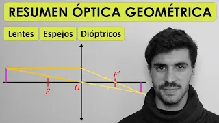 Óptica Geométrica RESUMEN+EJEMPLOS Lentes, Espejos y Dióptricos | Física 2 Bachillerato