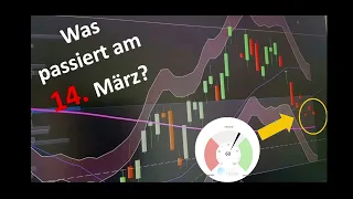 Monatsausblick März mit Fed, Inflation und Hexensabbat: Wer hat recht am Aktienmarkt?