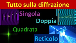 Interferenza e diffrazione della luce