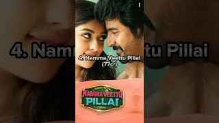 Top 10 Sivakarthikeyan Highest Grossing Movies | Lizt Media #shorts #viral #liztmedia