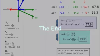 Adding Vectors: How to Find the Resultant of Three or More Vectors