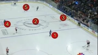 Tampa Bay Lightning 1-3-1 NHL Neutral Zone Defensive Trap