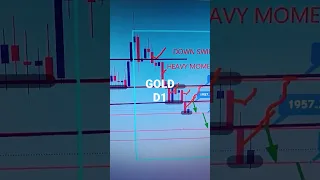 XAUUSD GOLD 29 May To 02 June 2023 American Weekly Forex Forecast  #forexanalysisweeklyforexforecast