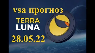 Terra Luna Classic (Терра Луна Классик) - тренд вниз, говорю о том как найти разворот по Terra Luna