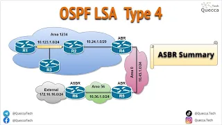 OSPF Type 4 LSA (ASBR Summary LSA)